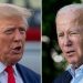 Biden, Trump both lose support with 2 independent presidential candidates in 2024 matchup: poll