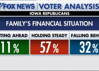 Iowa caucuses: Fox News Voter Analysis provides big insight into GOP race