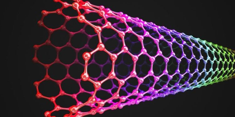 What is Synthetic Graphite? (Updated 2024)