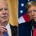 Republicans top Dems on key factor motivating voter turnout for Biden-Trump rematch: poll