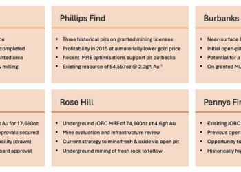 Horizon Minerals