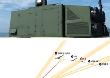 South Korea to mass produce lasers that can take out drones at $1.50 a hit