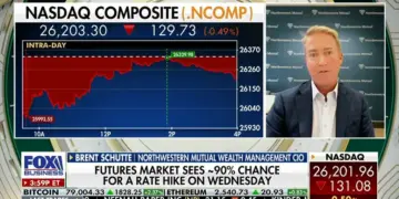 Expert offers advice to investors with expected rate hike coming: Invest ‘across the board’