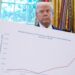 US economy notches remarkable new record, sparking cheers: ‘Good job everyone’