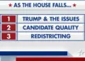 Fox News Power Rankings: As the House falls, the Senate stays in play