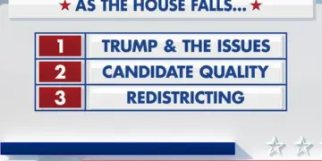 Fox News Power Rankings: As the House falls, the Senate stays in play