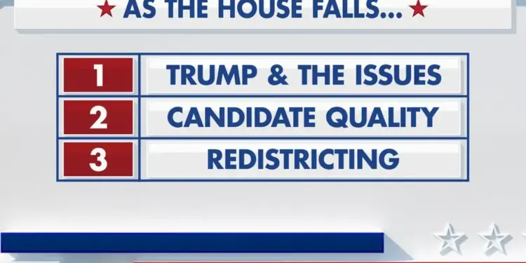 Fox News Power Rankings: As the House falls, the Senate stays in play